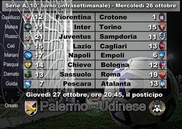 Juventus-Sampdoria, serie a